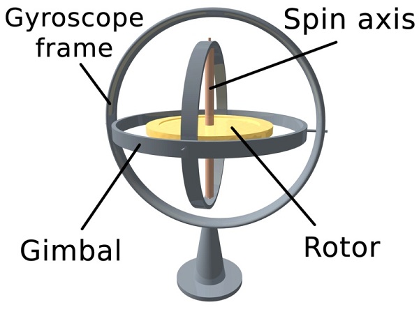 Um giroscópio 3D. 